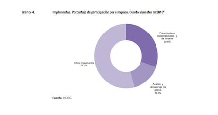 Maquinaria agrícola, INDEC, 04