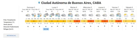Clima en Ciudad de Buenos Aires. Foto: SMN.