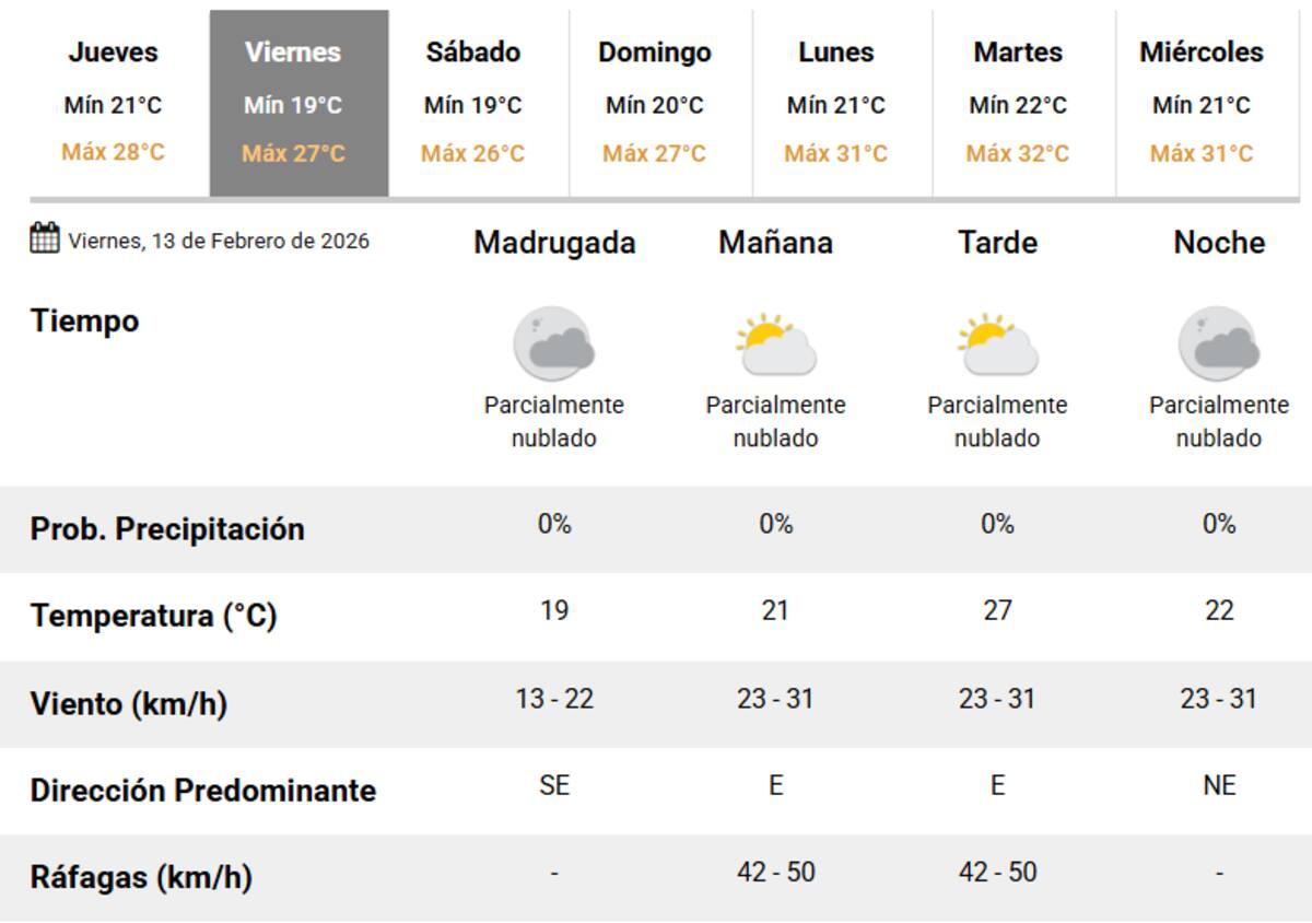 Refresca en Buenos Aires.