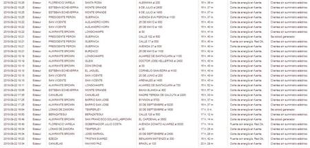 Cortes de luz - Edesur