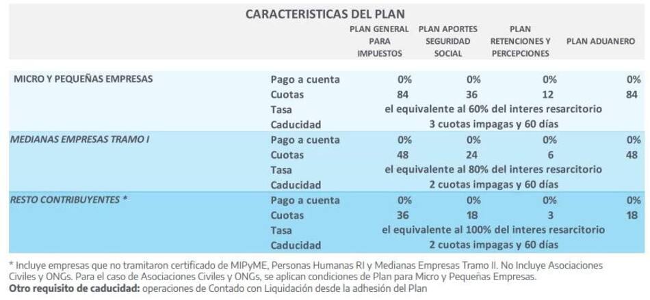 Alivio fiscal para las pymes. Foto: NA.