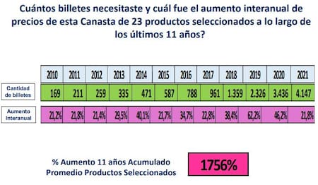 Yaguareté devaluado, el poder de compra de un billete de $500 cayó 18 veces en 11 años, NA