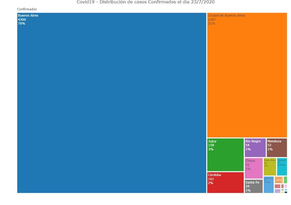 Coronavirus, Argentina, pandemia, 23-7-2020 - Twitter Soledad Retamar