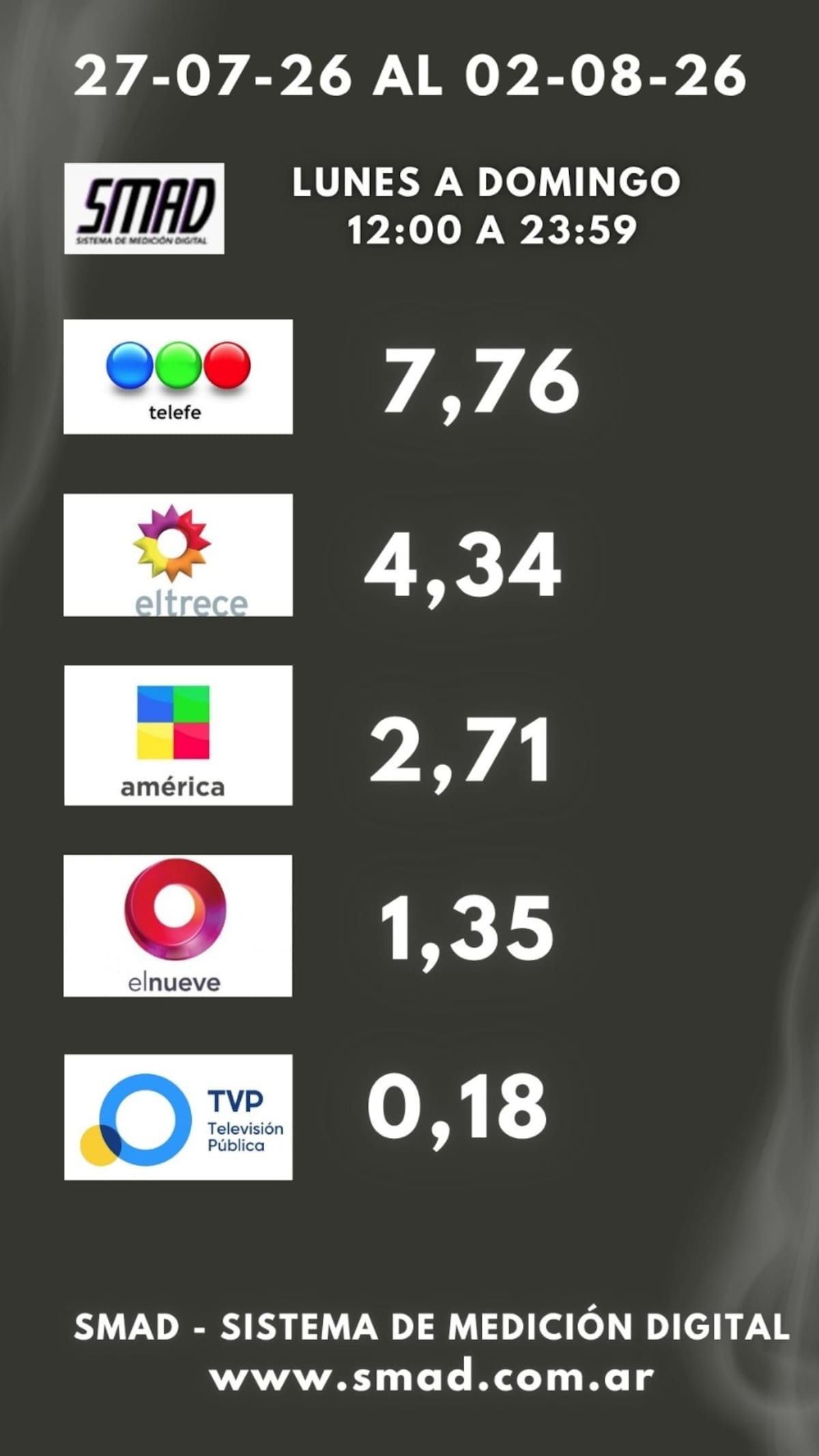 rating