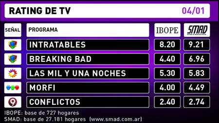Rating de TV - 4-1-16