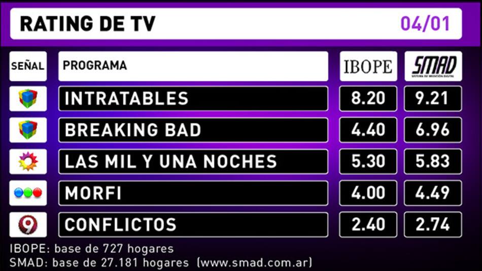 Rating de TV - 4-1-16
