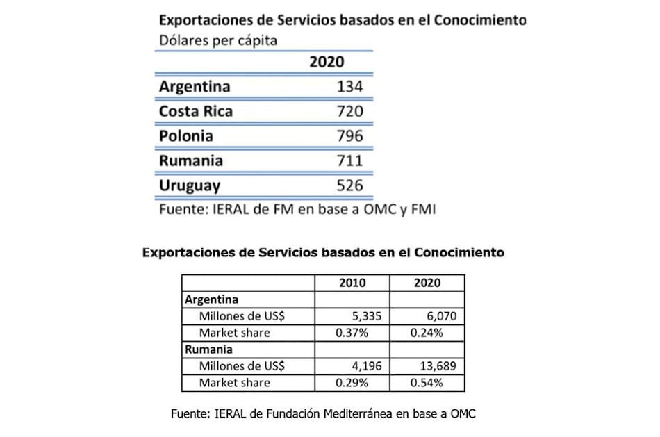 Sevicios basados en el conocimiento.