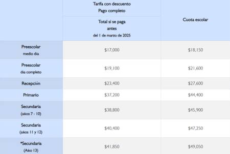 Precios del British International School de Estambul.