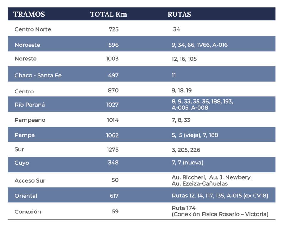 Red Federal de Concesiones. Foto: web argentina.gob
