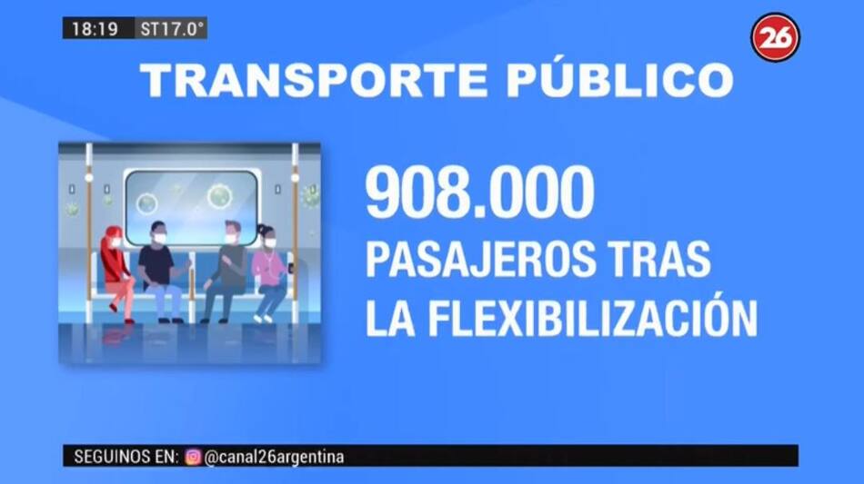 Coronavirus en Argentina, así cambió el modo de viajar en transporte público en cuarentena - 3