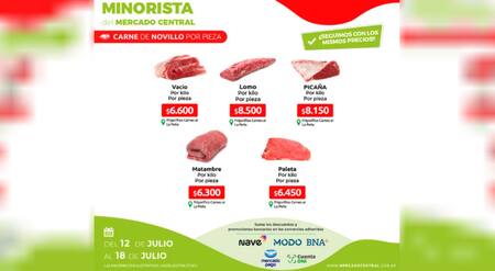 Nuevos descuentos en Cuenta DNI. Foto: NA