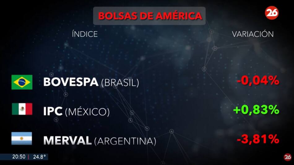 Bolsa de valores, miércoles 4 de diciembre de 2024. Foto: Canal 26.