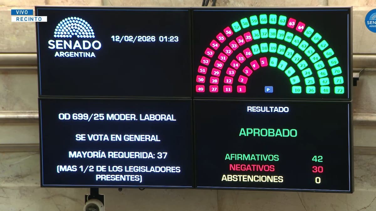 Reforma laboral: el Gobierno logró media sanción en el Senado y el debate se traslada a Diputados