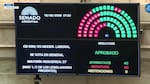 Confirmado: el Senado dio media sanción y aprobó la Reforma Laboral de Milei