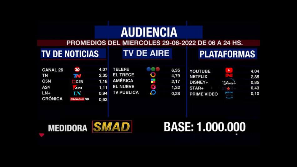 SMAD