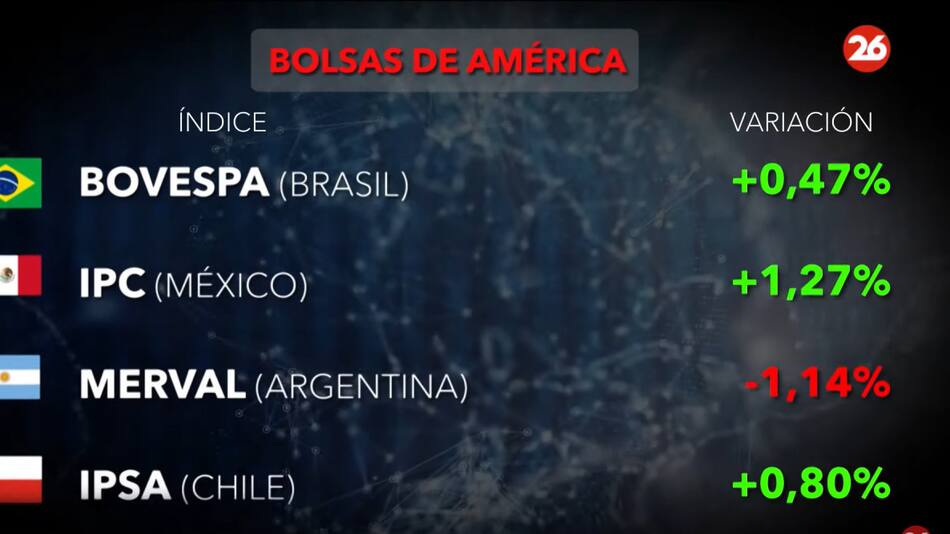 Bolsa de valores 27/3. Foto: Canal26