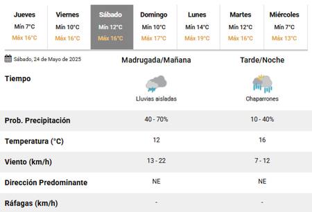 Las lluvias se adelantan en la Ciudad de Buenos Aires. Foto: SMN.