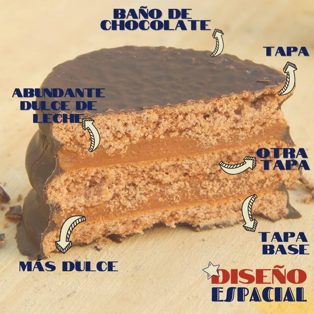 Desde una pequeña fábrica de Ezpeleta, Ángel de Pascalis construyó una marca que se convirtió en símbolo del sur bonaerense. Su receta, perfeccionada tras probar 20 alfajores diferentes, dio origen a una golosina de culto que todavía despierta fanatismo.