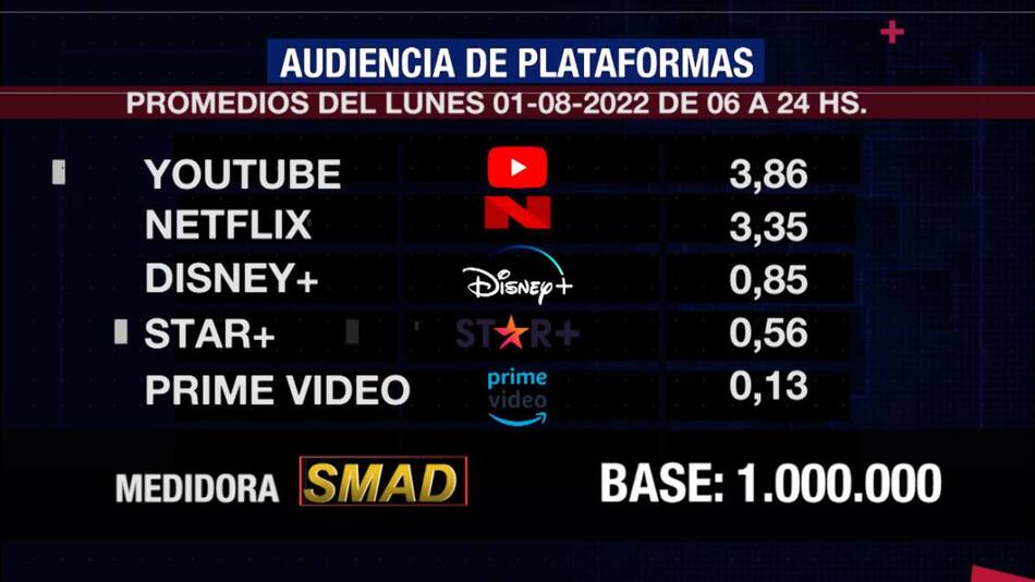 Rating SMAD 1 de agosto de 2022