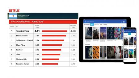 TELECENTRO, NETFLIX, cuadro ABRIL 2019, internet