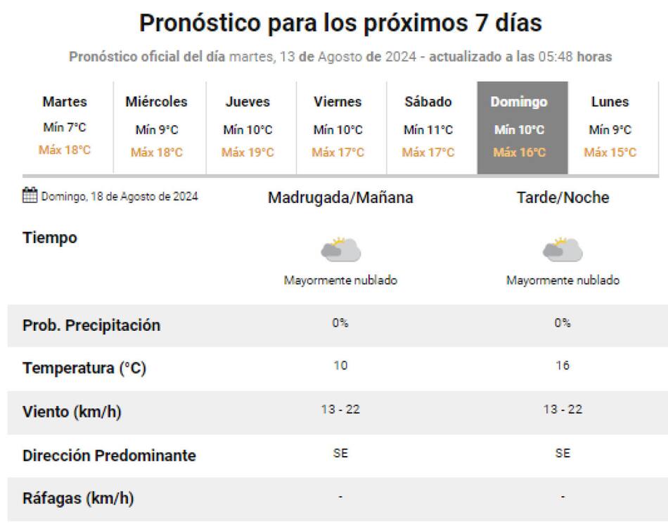 Clima para el Día del Niño. Foto: SMN.