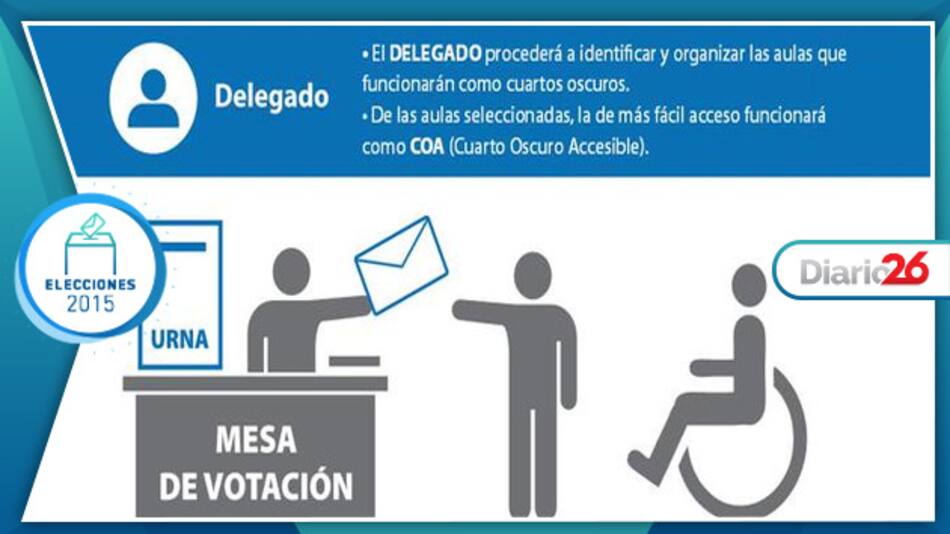 Elecciones Octubre 2015 - Delegados