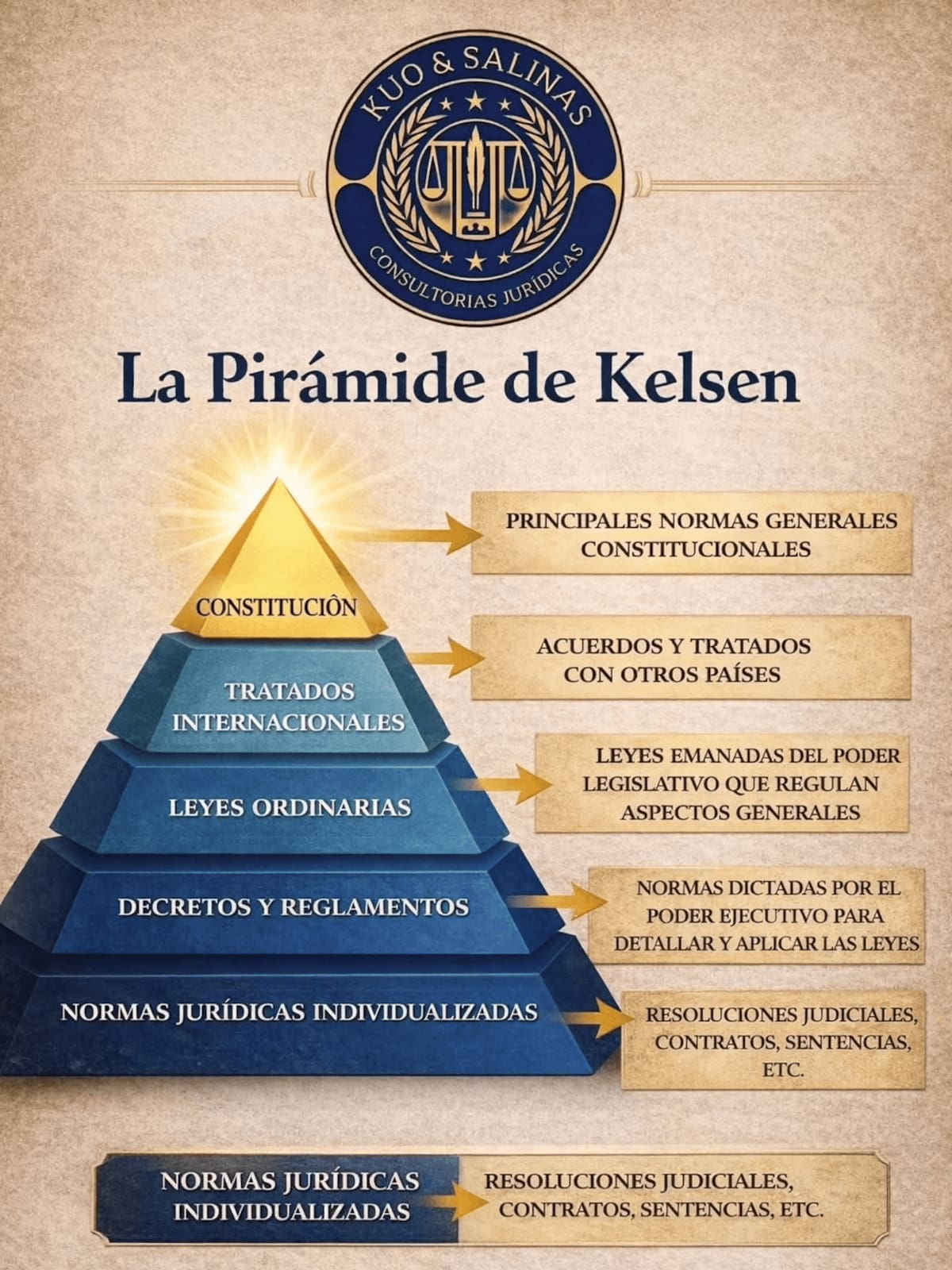 Pirámide de Kelsen argentina