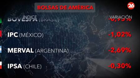 Bolsa de valores. Foto: Canal 26