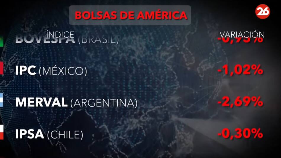 Bolsa de valores. Foto: Canal 26