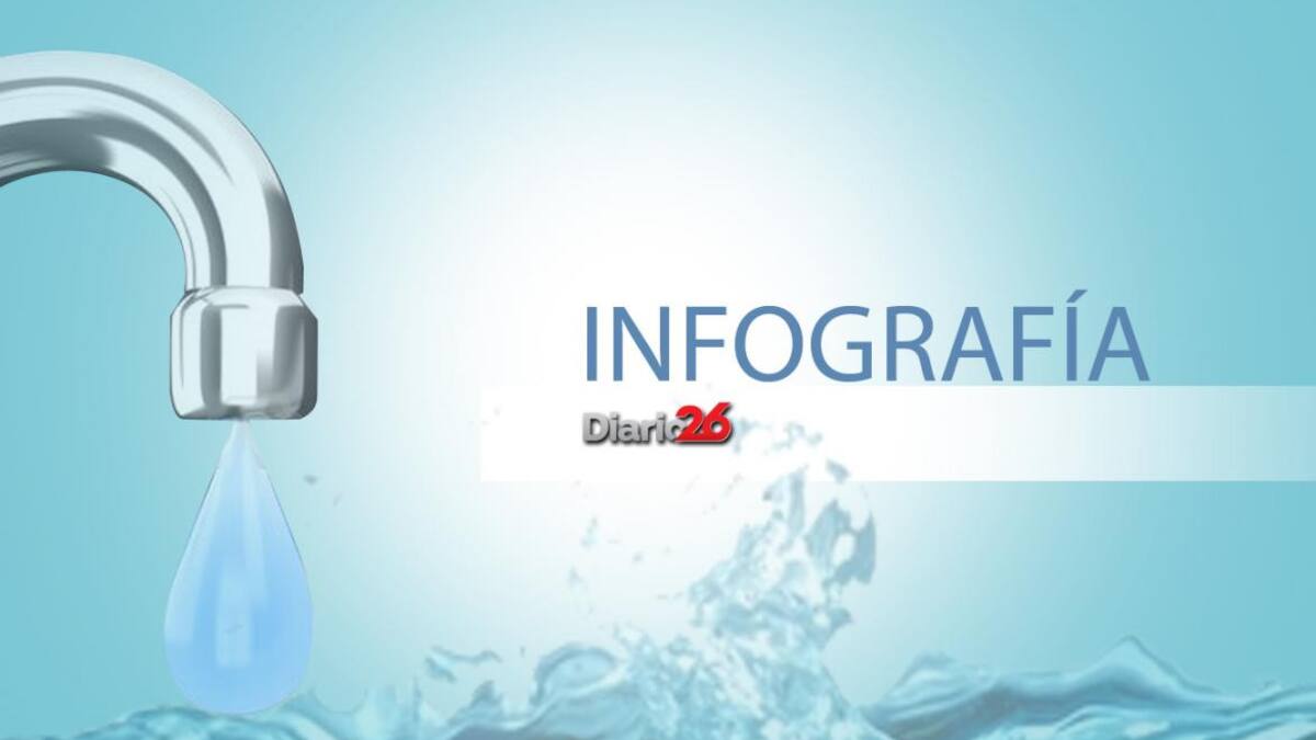 Día Mundial del agua