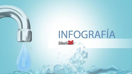 Día Mundial del agua