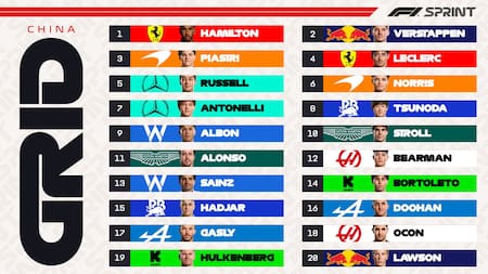 La grilla de salida de la carrera sprint del Gran Premio de China. Foto: x F1.