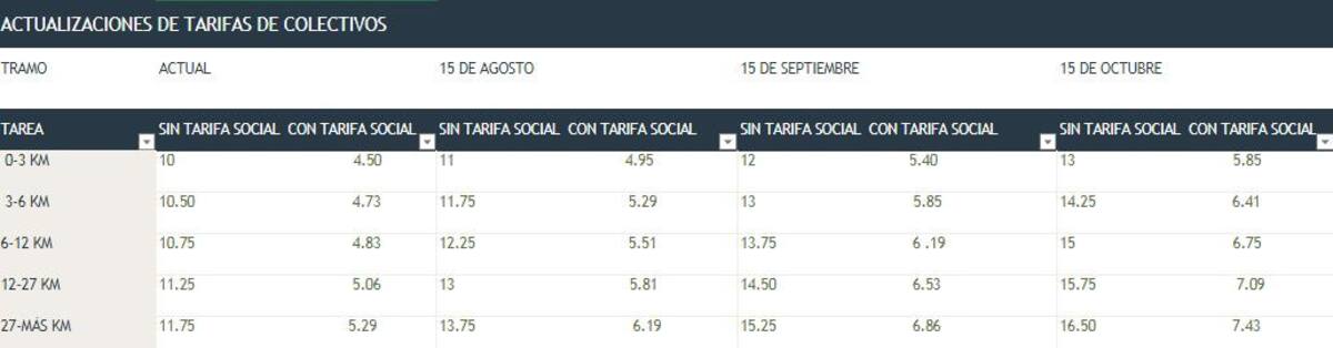 Economía - tarifas