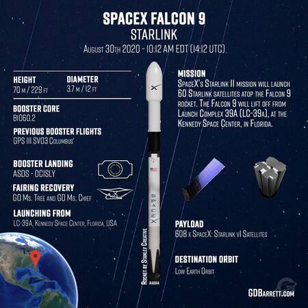 Lanzamientos, NASA, satélites