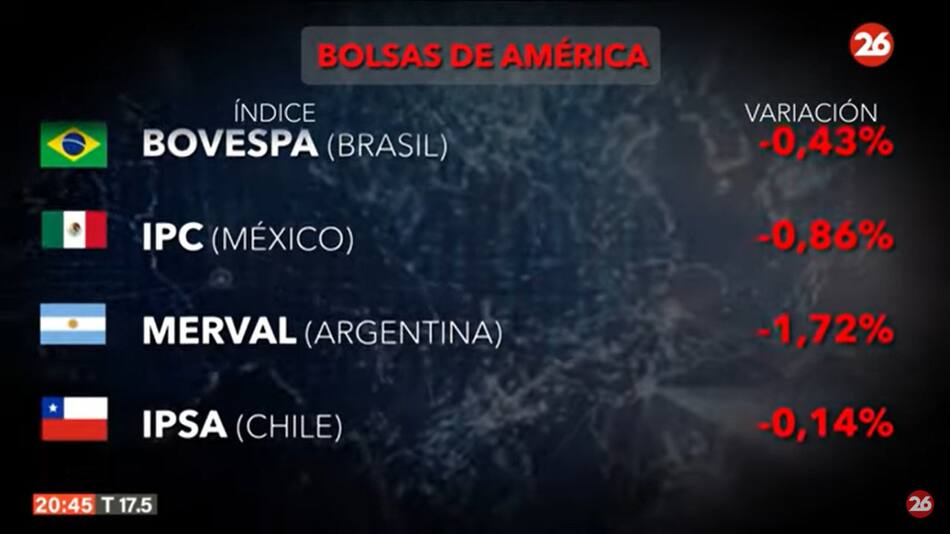 Mercados del mundo. Foto: Canal 26