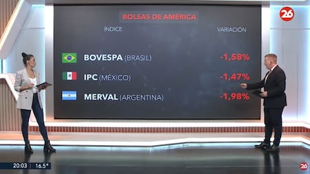 Bolsa de valores, lunes 7 de abril de 2025. Foto: Canal 26.