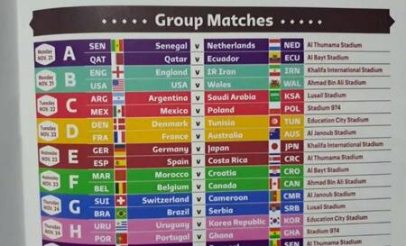 Error en el álbum de figuritas de Qatar 2022. Foto: Instagram/nicosantirso19