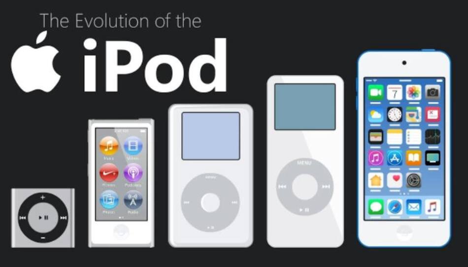 Evolución del iPod, tecnología. Foto: NA.