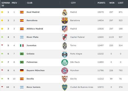 RANKING MUNDIAL DE CLUBES
