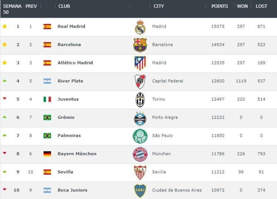 RANKING MUNDIAL DE CLUBES