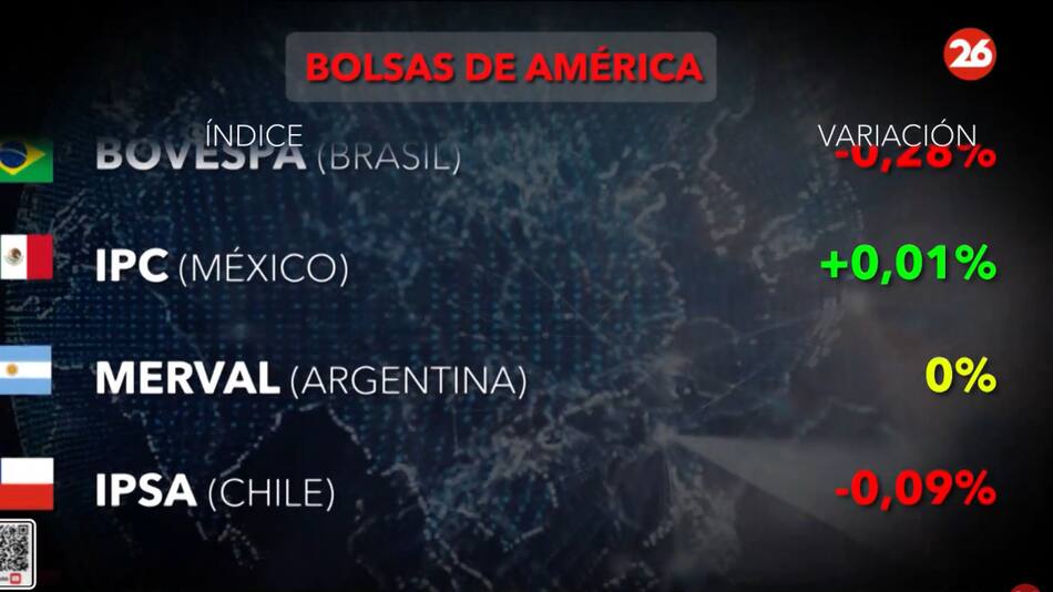 Bolsa de valores. Foto: Canal26