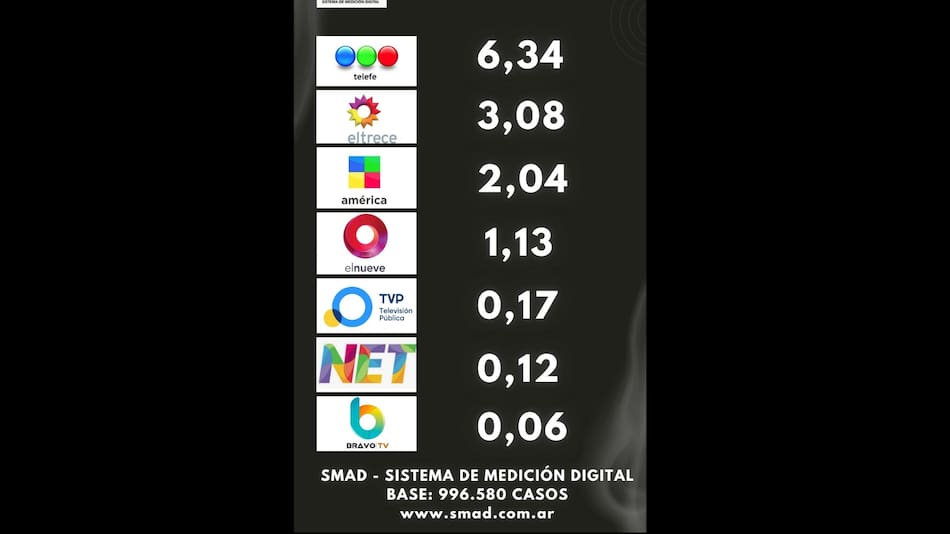 Rating septiembre.