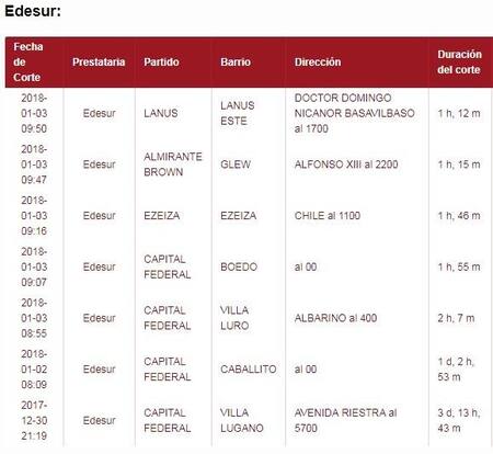 Cortes de luz de Edesur - 03-01-2018