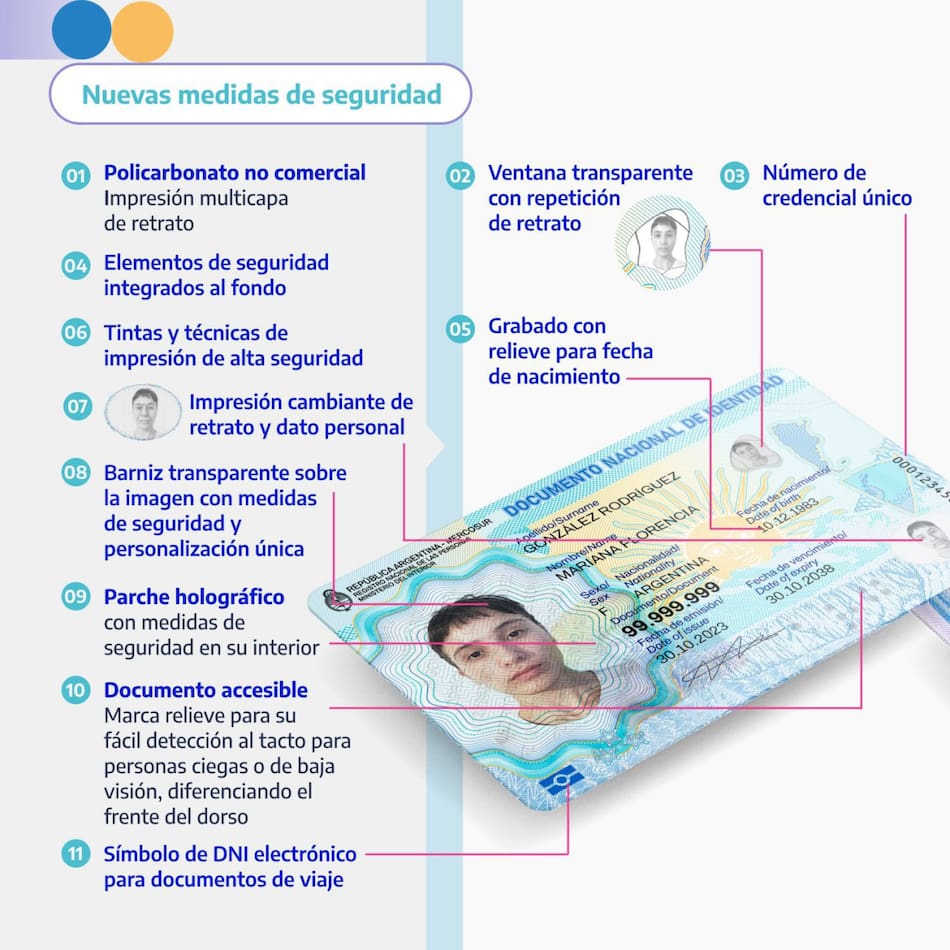 Nuevo DNI electrónico con chip. Foto: Renaper.