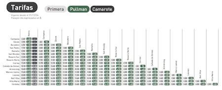 El detalle de los precios de los trenes de larga distancia a Córdoba.