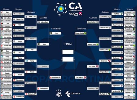 Cuadro Copa Argentina. Foto: captura de pantalla.