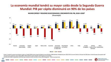 CEPAL, informe Sectores y empresas frente al COVID-19 emergencia y reactivación, Giovanni Stumpo, julio 2020, placa 2
