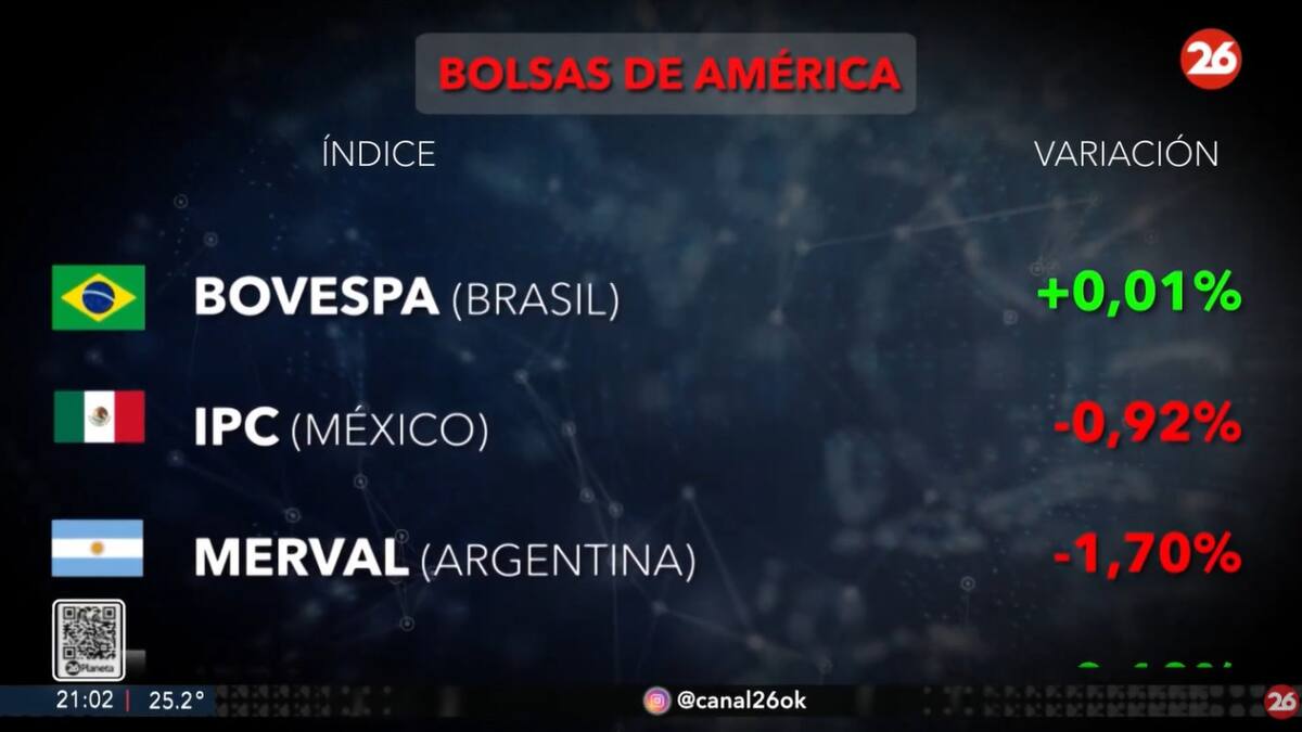 Bolsa de valores, lunes 30 de diciembre de 2024. Foto: Canal 26.