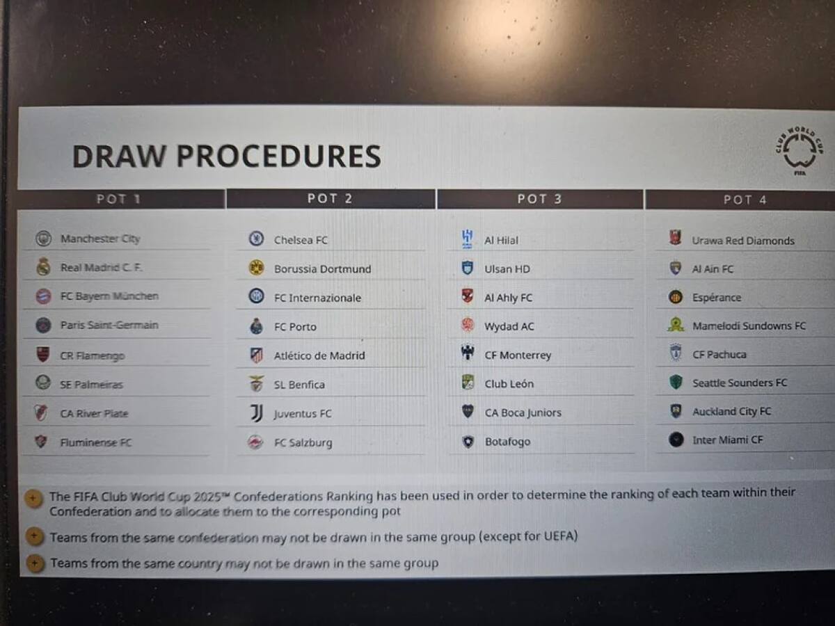 Los bombos filtrados para el sorteo del Mundial de Clubes 2025. Foto: NA.