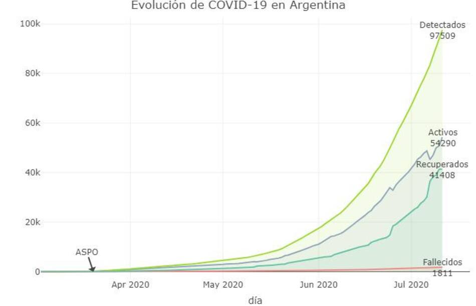 Coronavirus, Argentina, pandemia, 11-7-2020 - Twitter Soledad Retamar